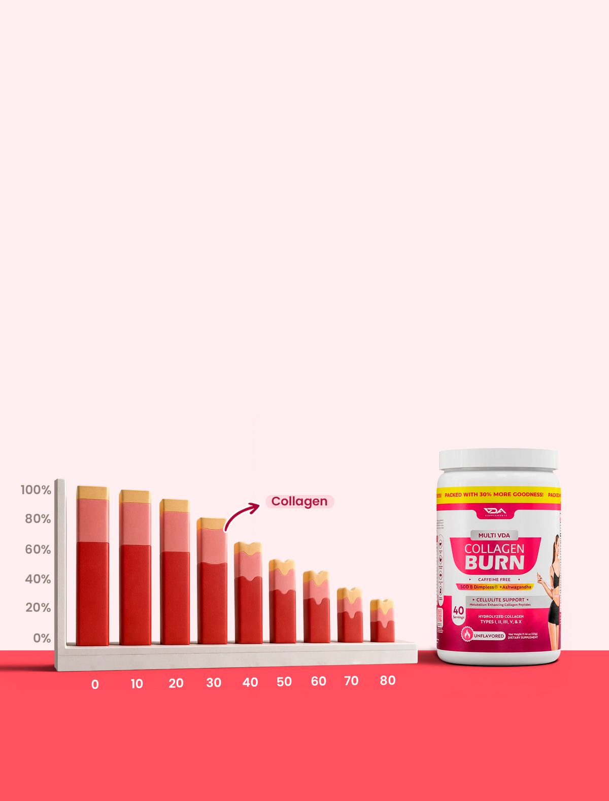 After 30, Your Body Needs More Collagen Support