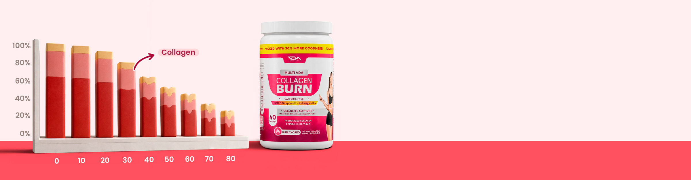 After 30, Your Body Needs More Collagen Support
